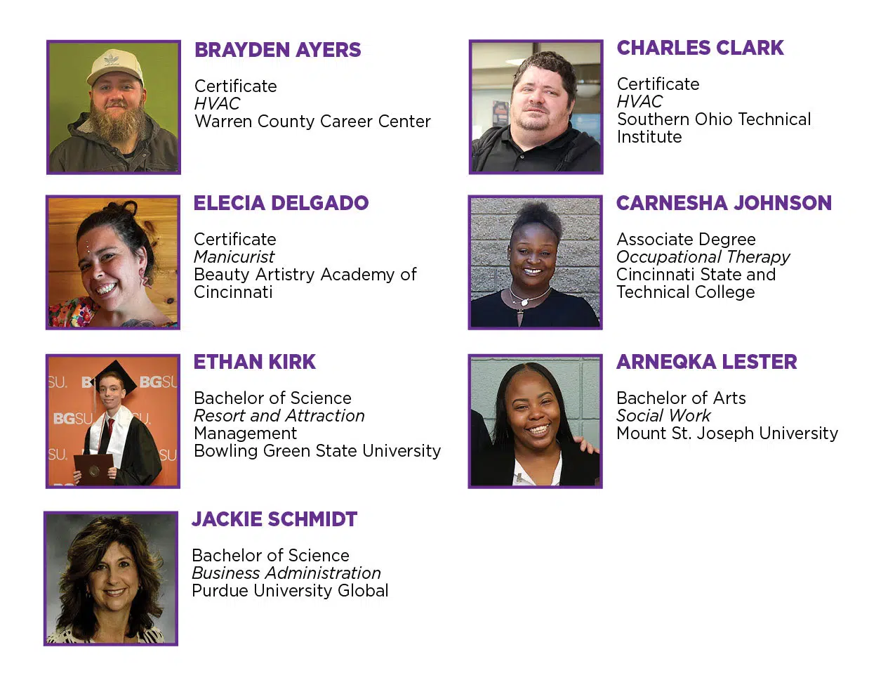 TCE-GRADUATES BRAYDEN AYERS, Certificate, HVAC, Warren County Career Center, , CHARLES CLARK, Certificate, HVAC, Southern Ohio Technical Institute, , ELECIA DELGADO, Certificate, Manicurist, Beauty Artistry Academy of Cincinnati, , CARNESHA JOHNSON, Associate Degree, Occupational Therapy Cincinnati State and Technical College, , ETHAN KIRK, Bachelor of Science, Resort and Attraction Management, Bowling Green State University, , ARNEQKA LESTER, Bachelor of Arts, Social Work, Mount St. Joseph University, , JACKIE SCHMIDT, Bachelor of Science, Business Administration, Purdue University Global